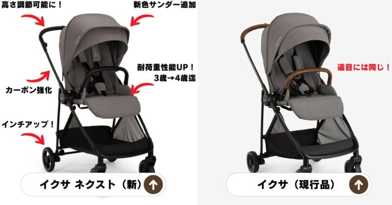 Nunaよりフットマフ＆ハンドマフ セットが新発売