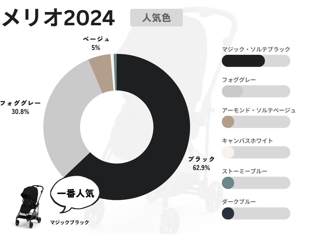 メリオカーボン 2024の人気色ランキング