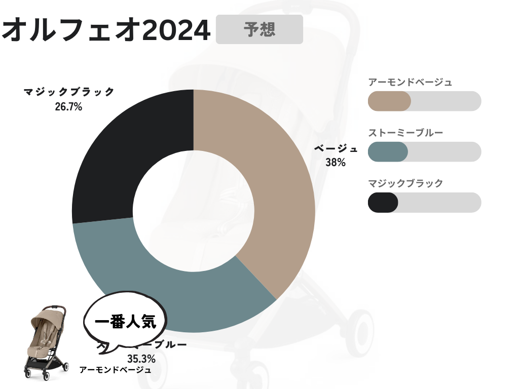オルフェオ 2024の人気色ランキング（予想）
