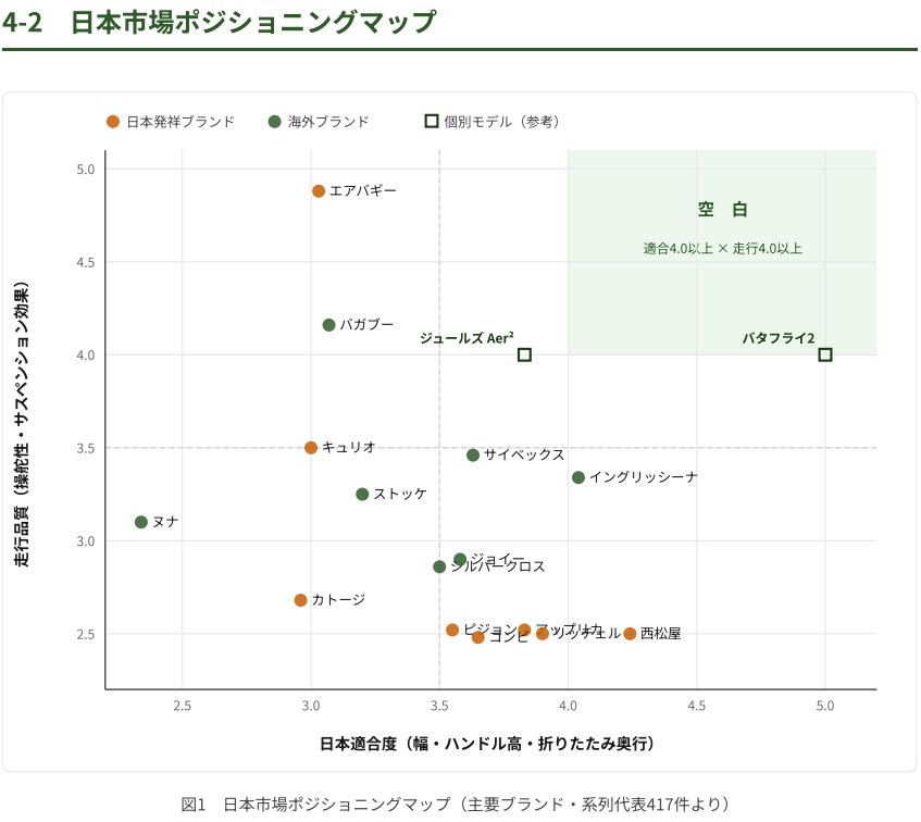 日本市場ポジショニングマップ