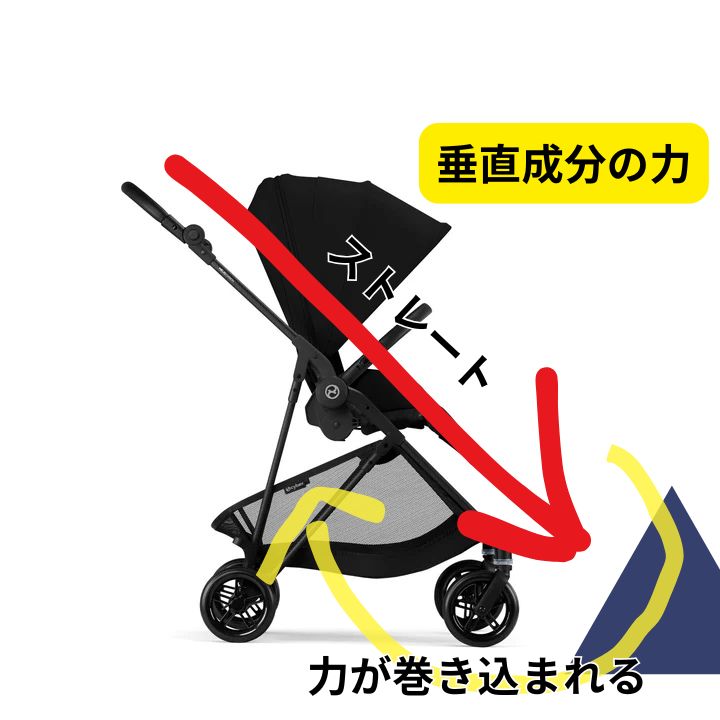 サイベックス メリオの段差の実際 垂直成分の力